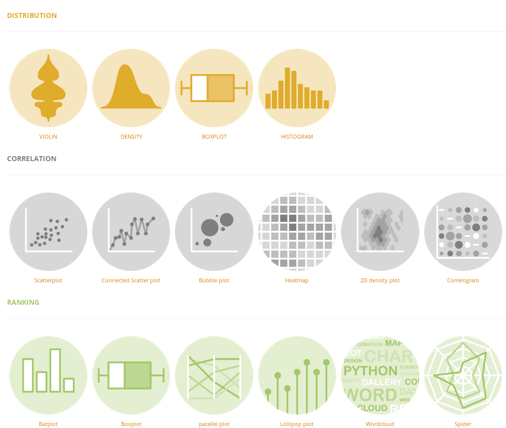 Python account. Python graph. Graph in Python. Python dataviz. Graph Python Reengineering.